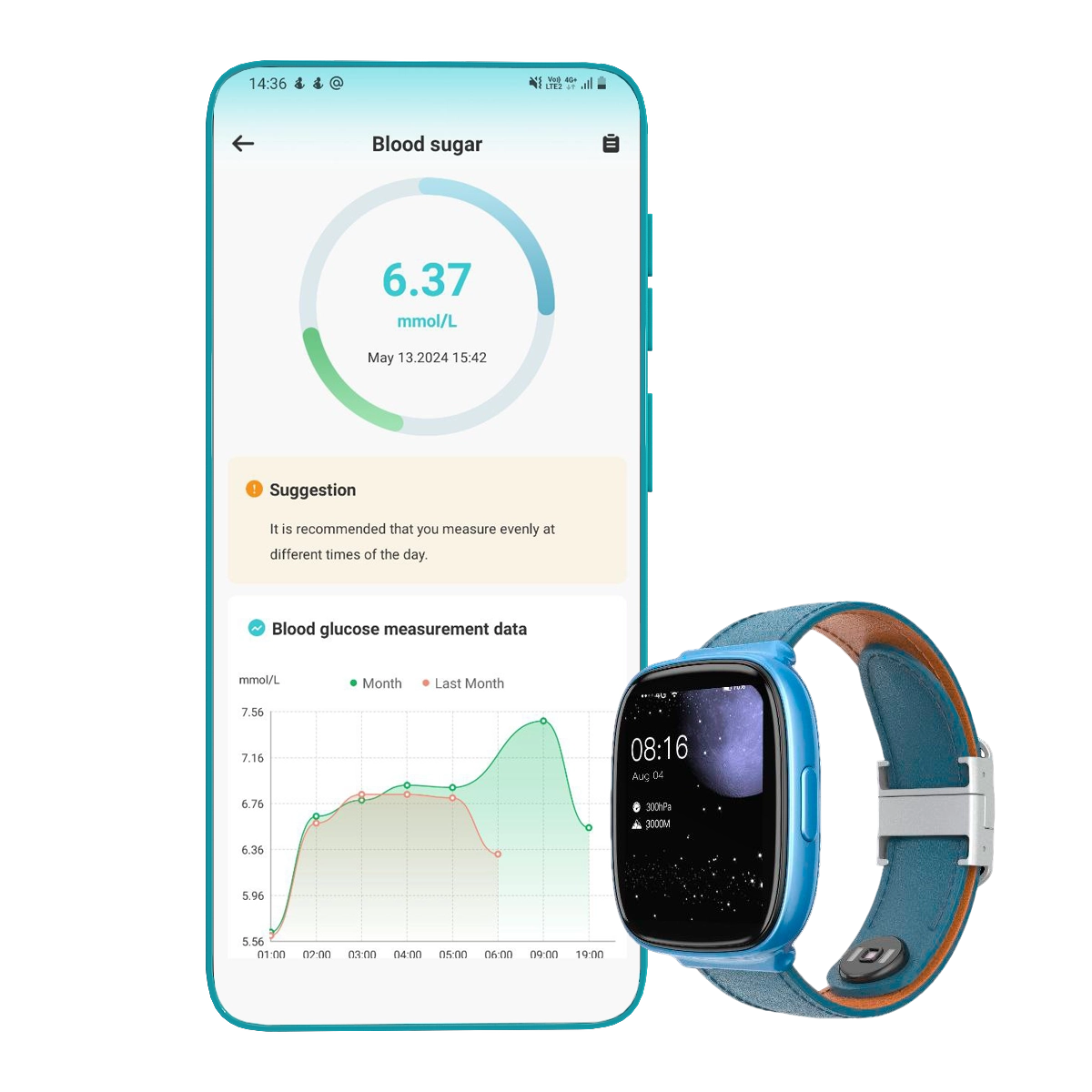 Non-invasive glucometer and Health Monitoring in Accofrisk artificial intelligence watch.