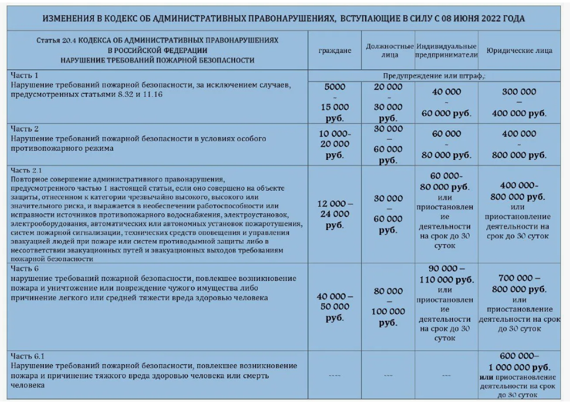 Огонь сделал человека более могущественным.