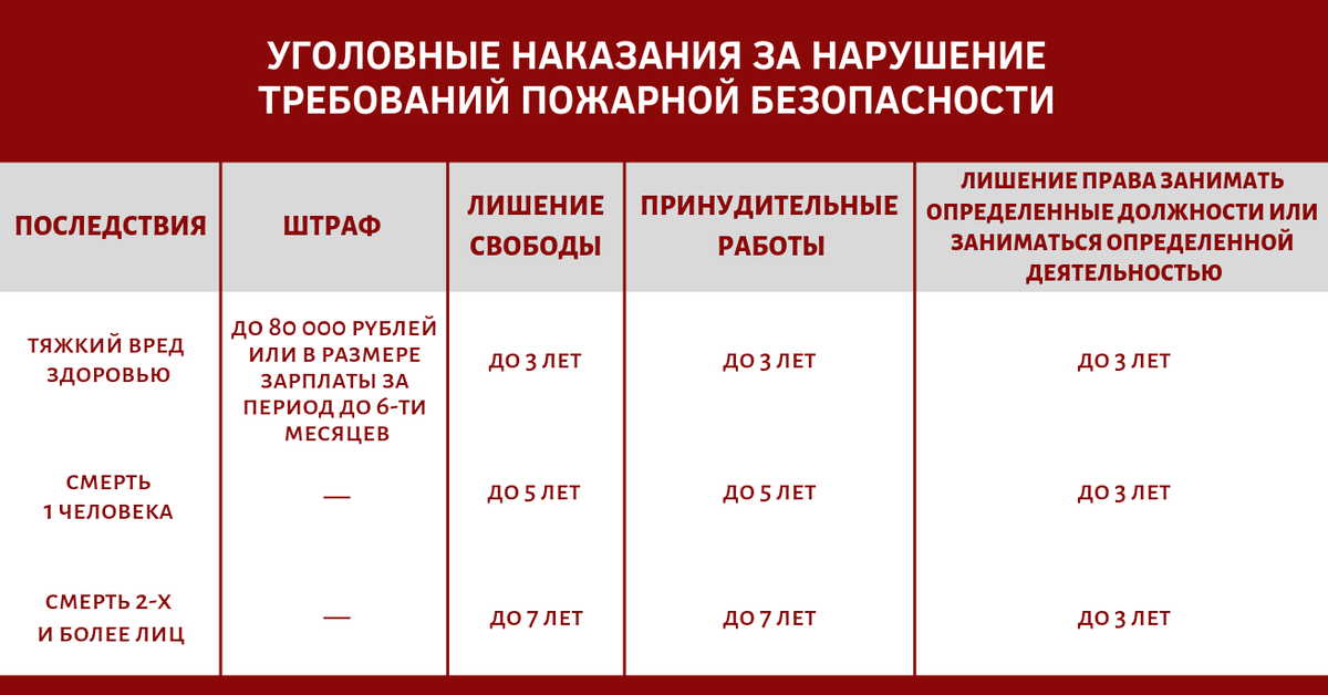 Производство с открытыми источниками огня должно быть безопасным.