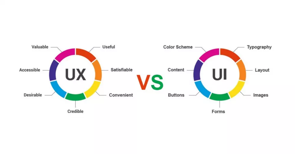 разница UX и UI фото